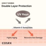 CosRx, Vitamin E, Vitalizing Sunscreen, SPF 50+, 1.69 fl oz (50 ml)