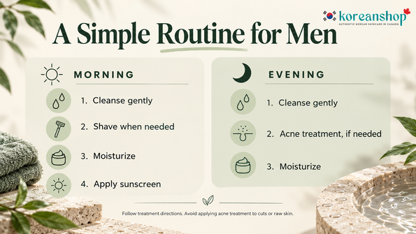 Men’s skincare routine showing morning cleansing, shaving, moisturizer and sunscreen, with evening cleansing, optional acne treatment and moisturizer.